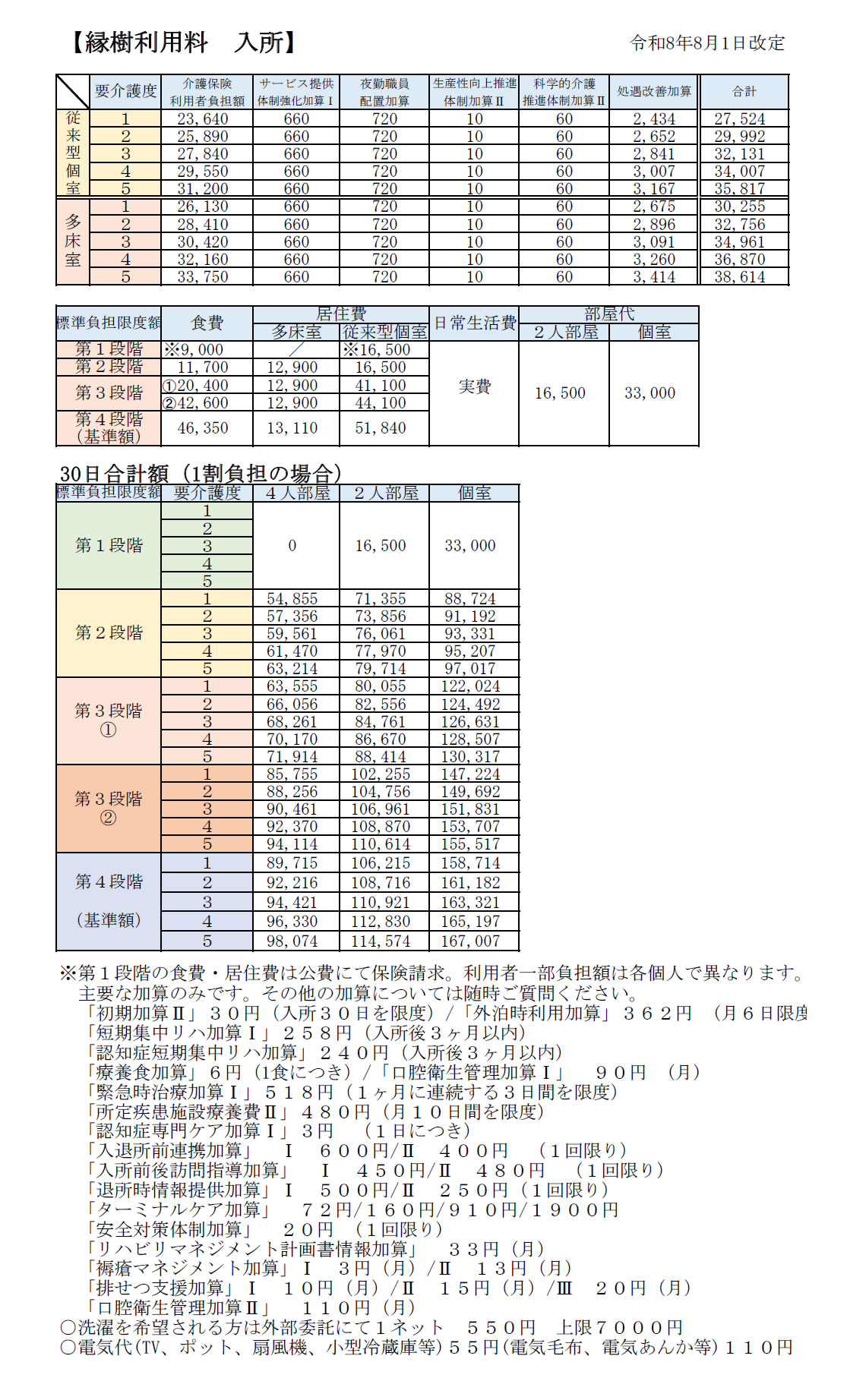 縁樹　入所　１ヶ月分料金（３０日計算）