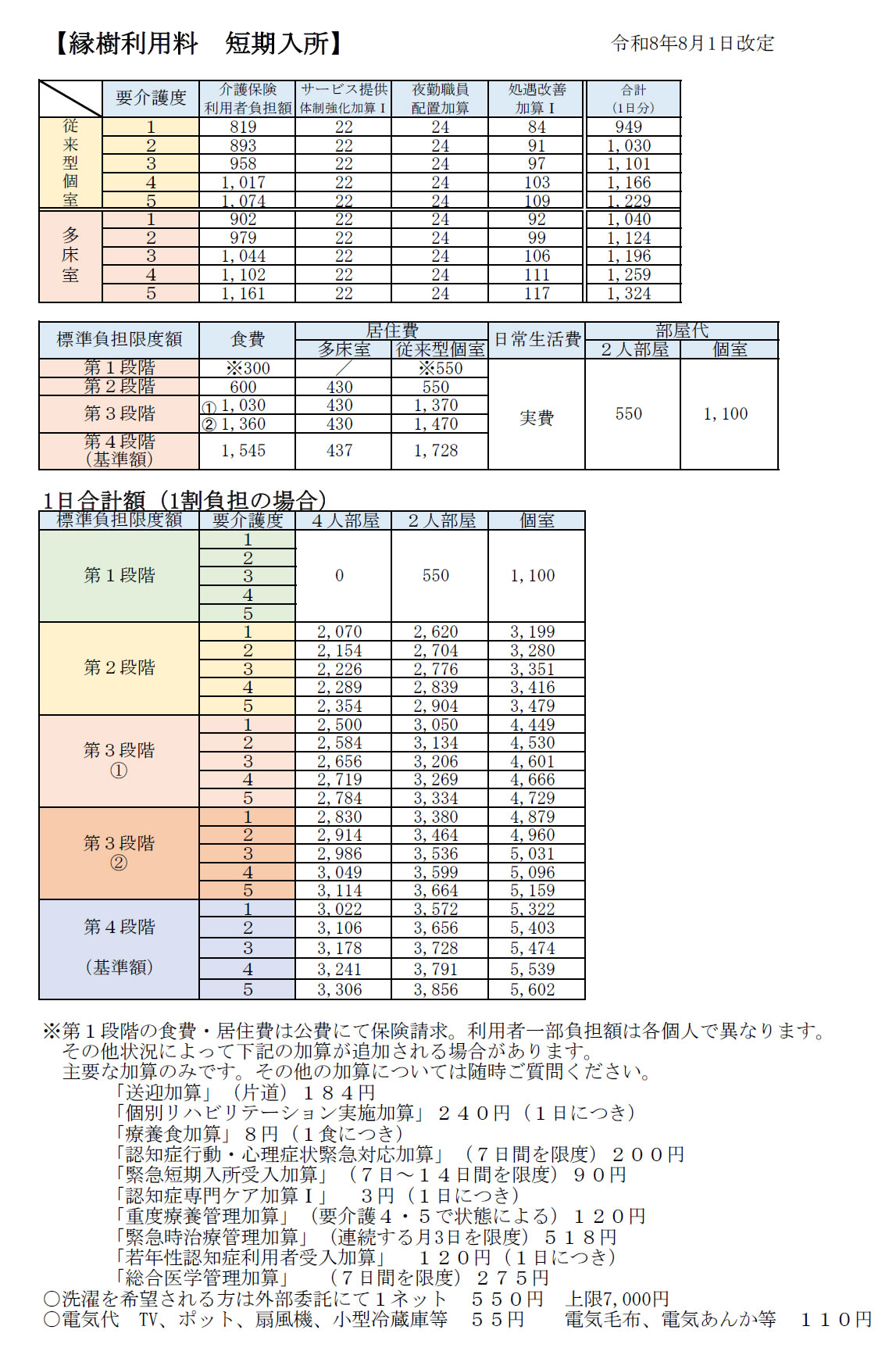 縁樹　短期入所（１日計算）